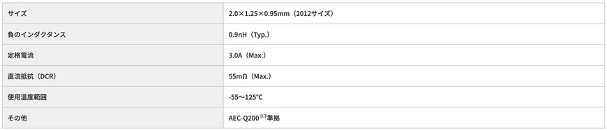 電源ノイズ抑制を再定義するムラタの革新的な L キャンセルトランス